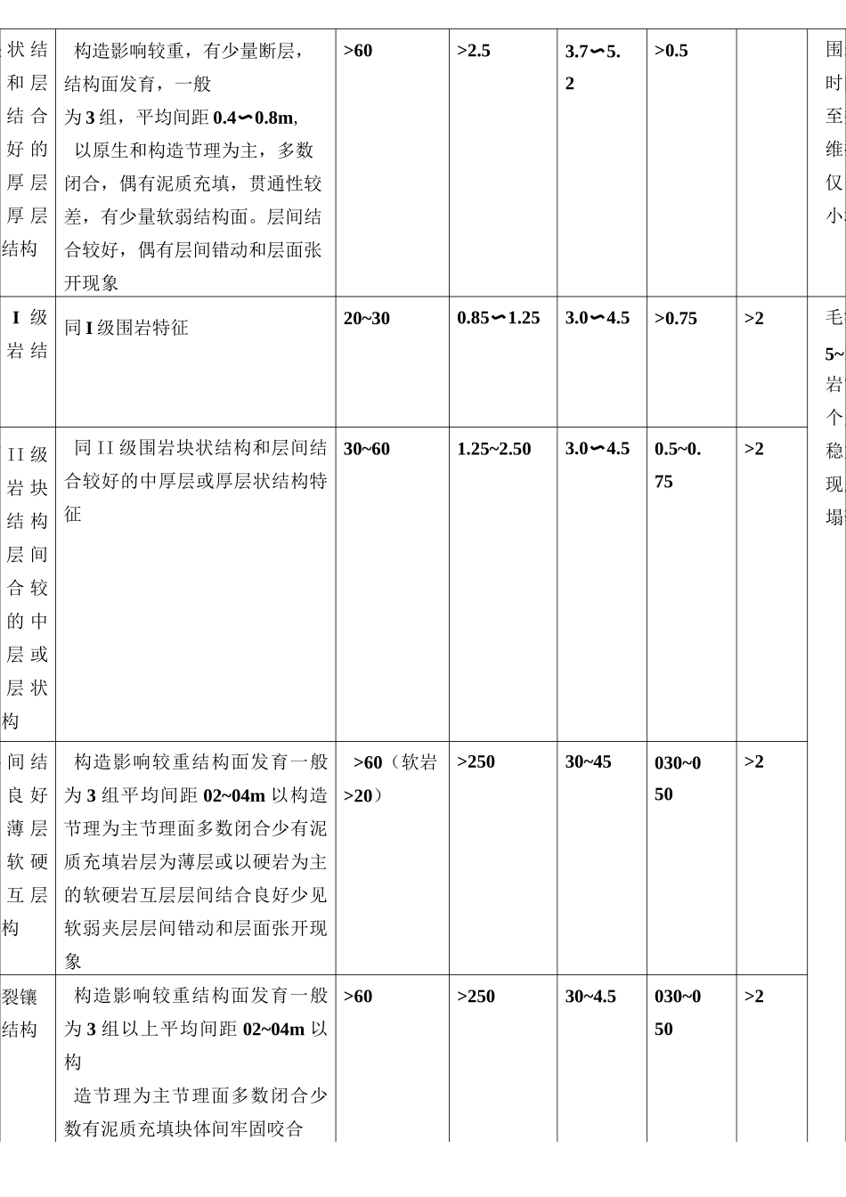 (整理)围岩等级划分_第3页