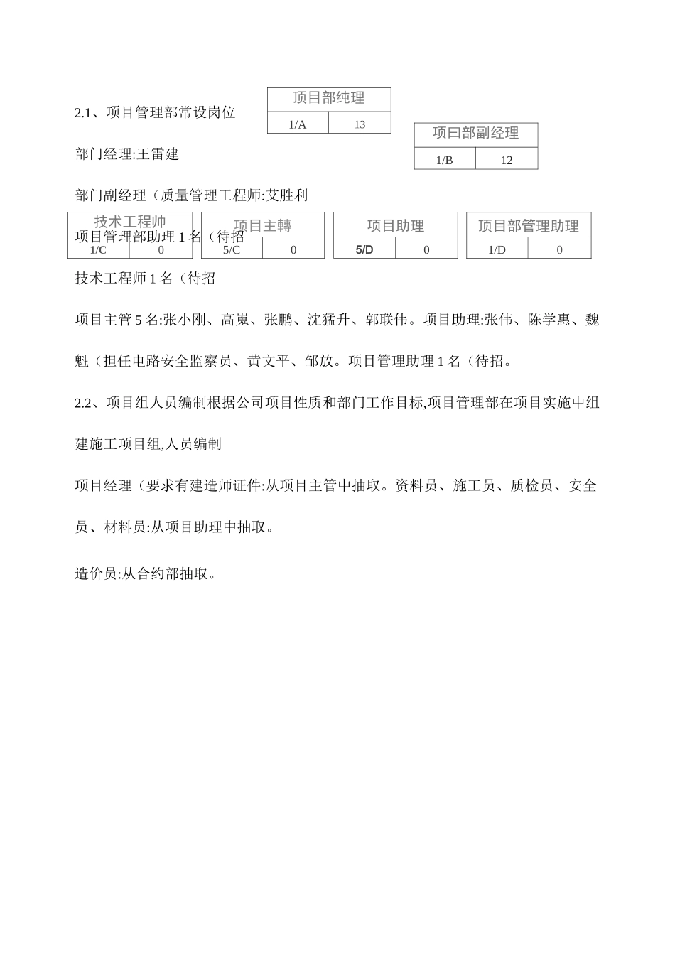 公司项目管理部岗位职责._第2页