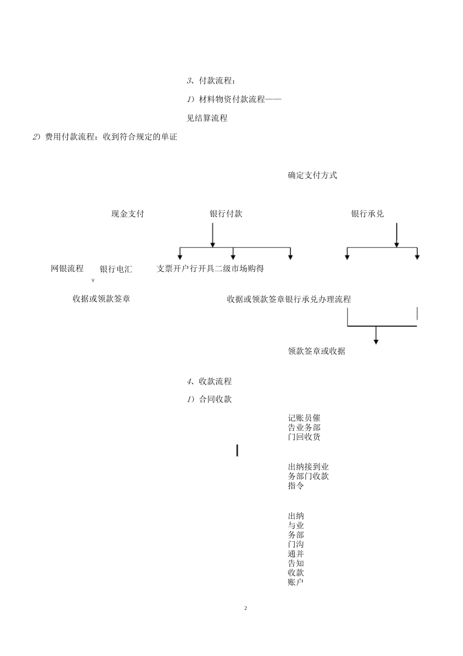 财务工作流程图53992_第2页