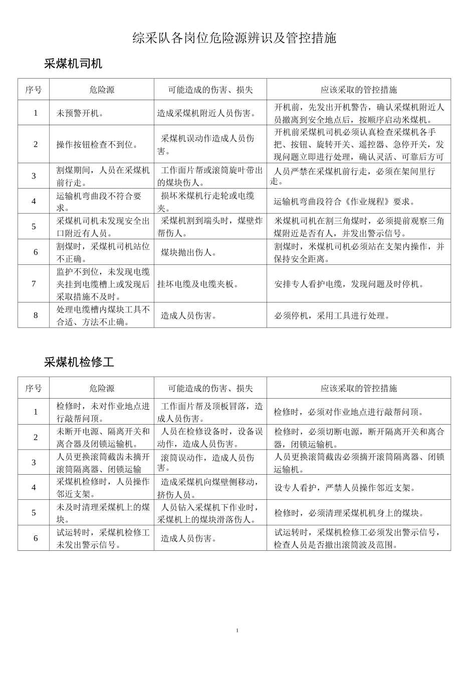 危险源辨识及管控措施—综采队_第1页