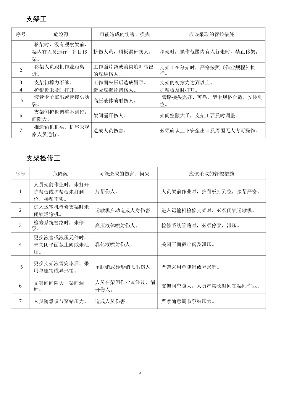 危险源辨识及管控措施—综采队_第2页