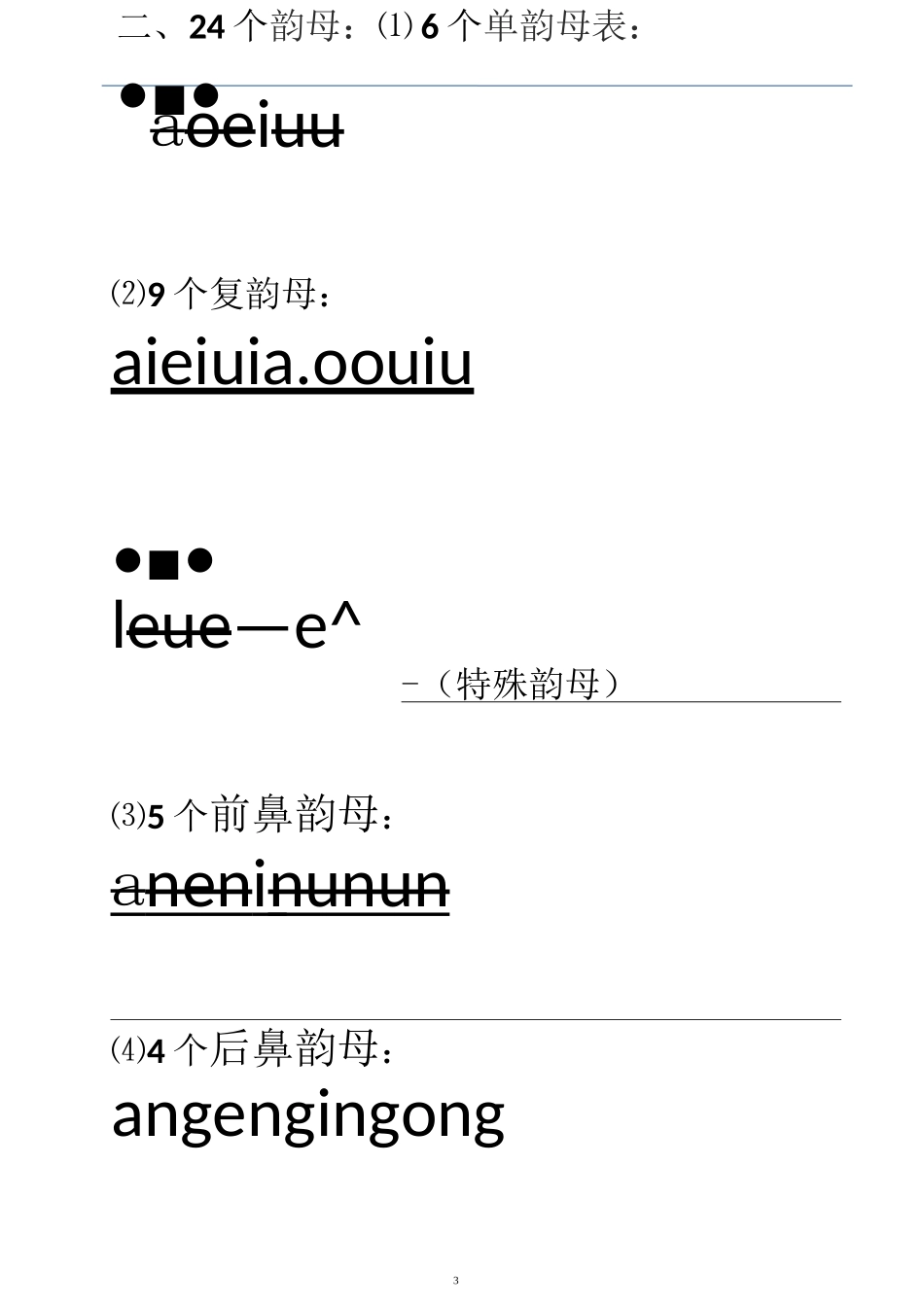 汉语拼音的书写格式-(四线三格)-图文_第3页