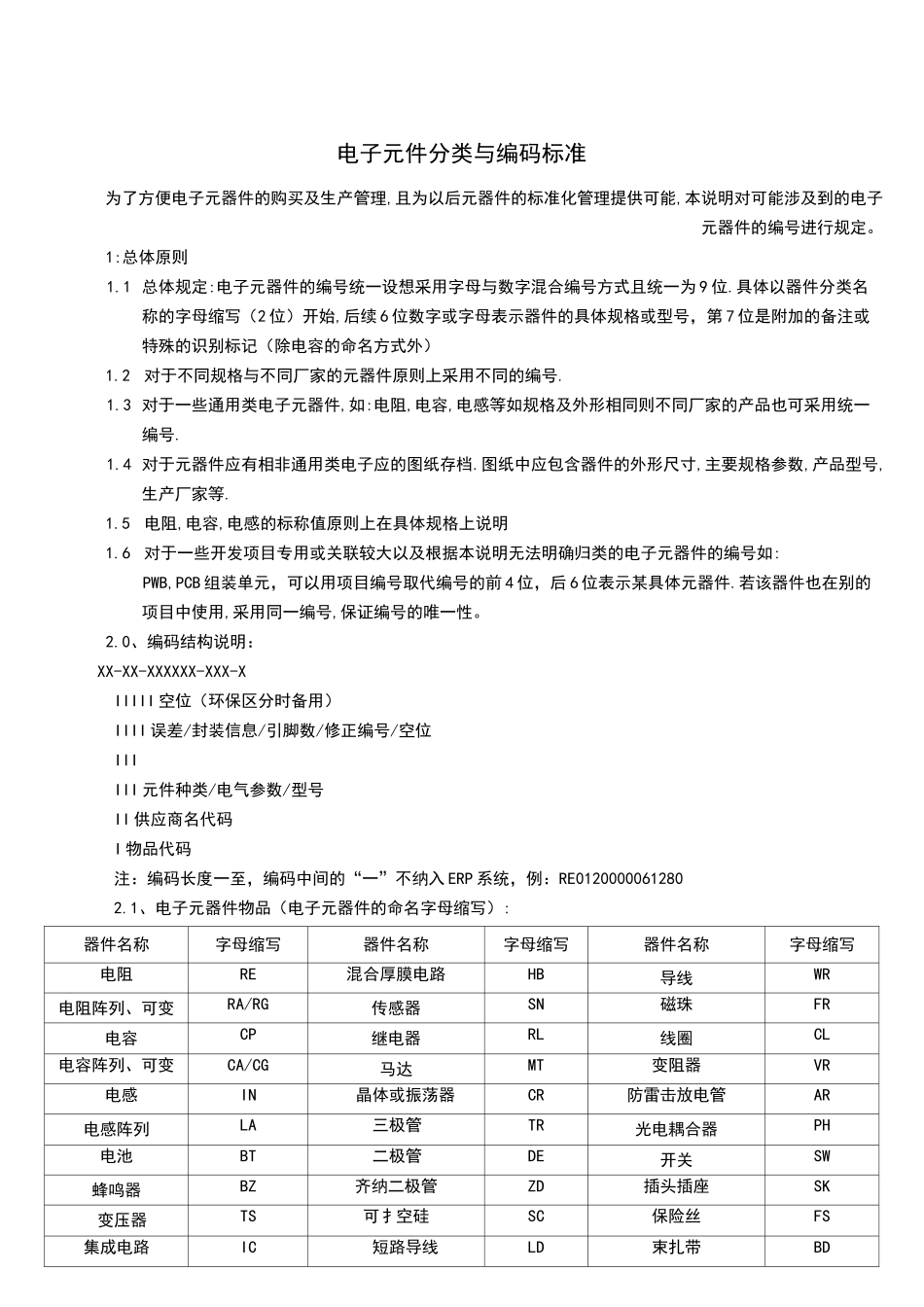 电子元件编码规范标准_第1页