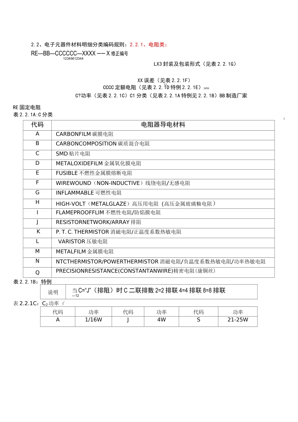 电子元件编码规范标准_第2页