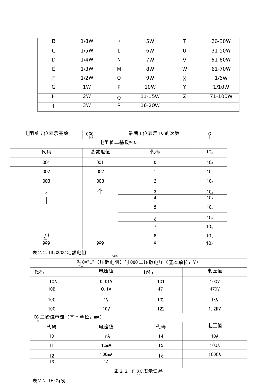 电子元件编码规范标准_第3页