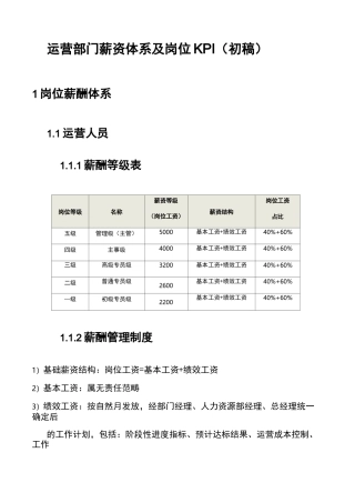 运营部门薪资体系及岗位KPI