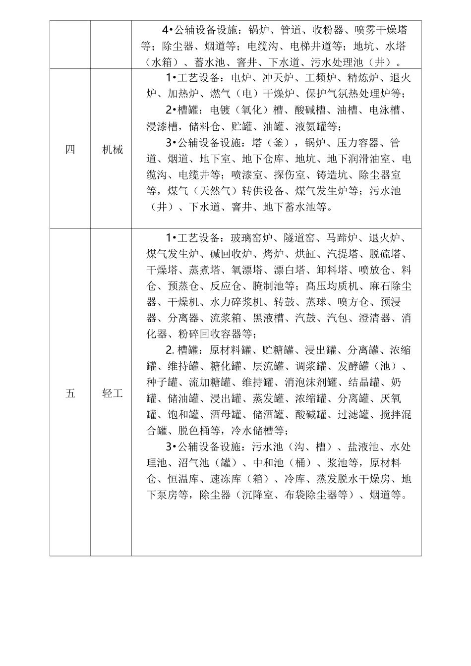 工贸企业有限空间参考目录_第2页