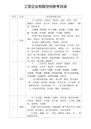 工贸企业有限空间参考目录