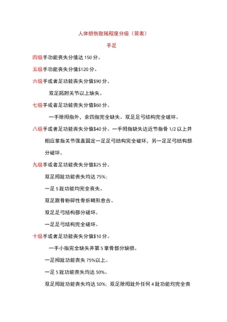 人体损伤致残程度分级(简表)