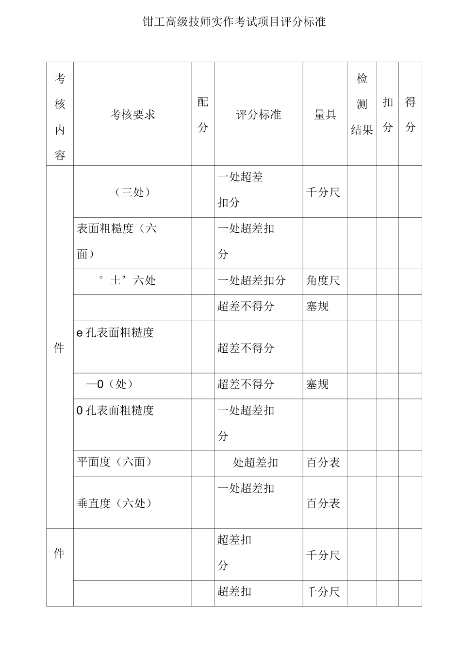 钳工高级技师实作考试题、评分标准、准备单_第3页