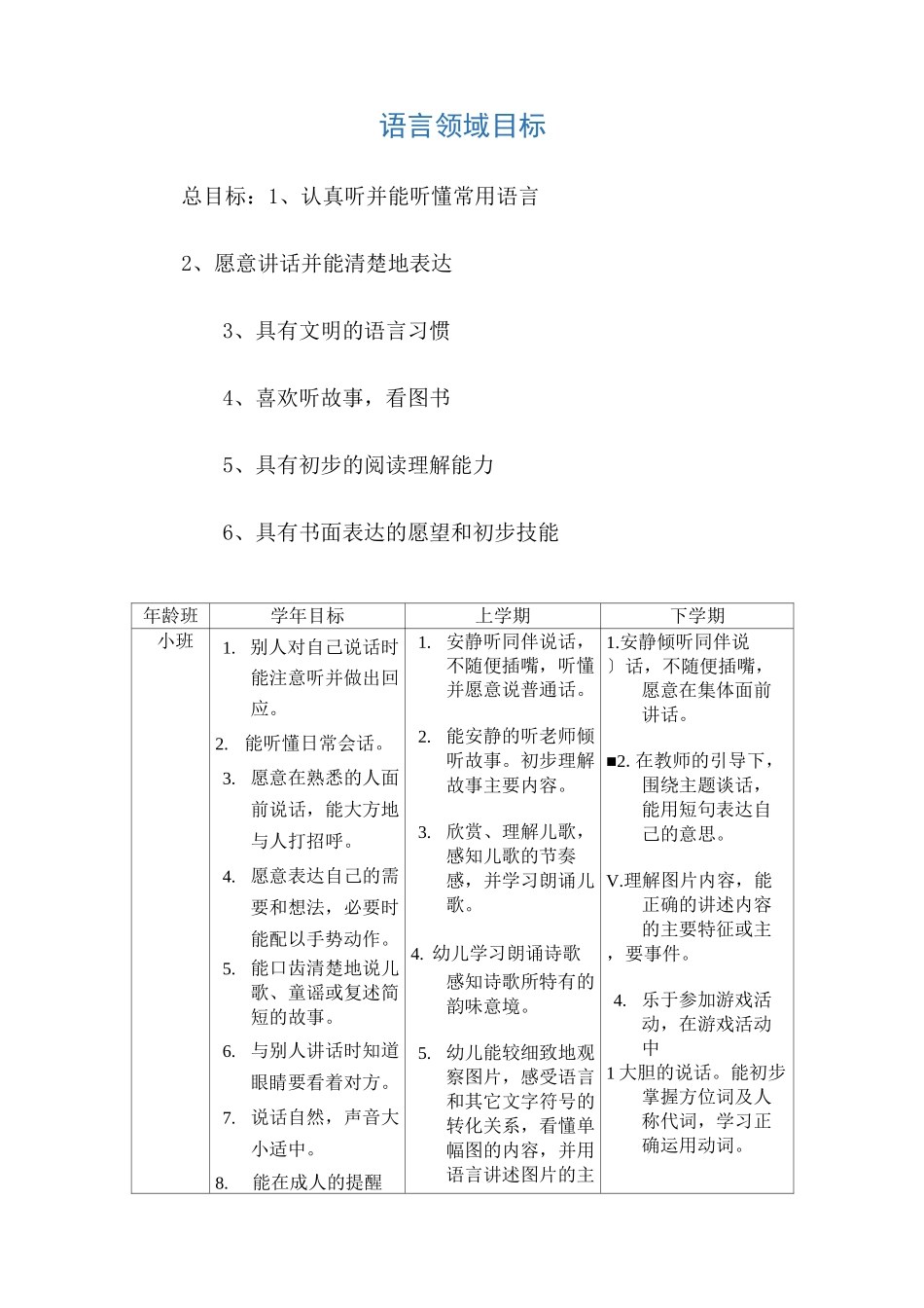 幼儿园语言领域目标_第1页