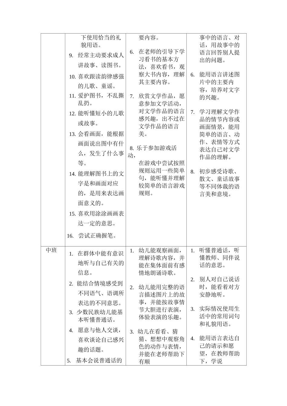 幼儿园语言领域目标_第2页