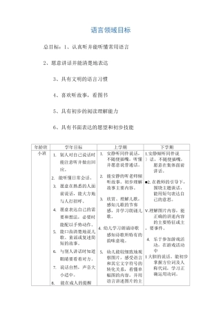 幼儿园语言领域目标