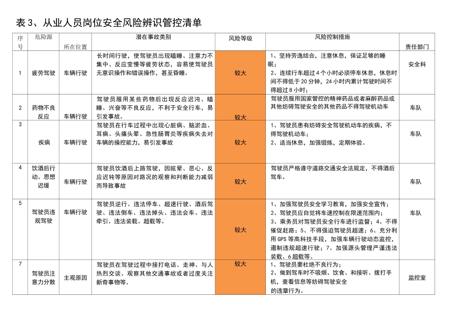 岗位风险辨识管控清单_第1页