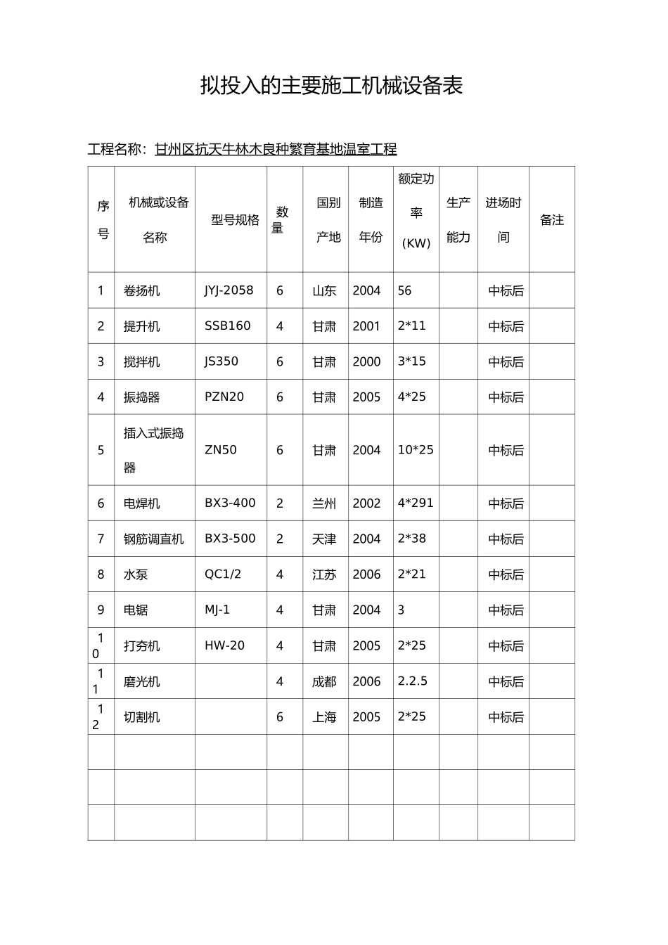 拟投入的主要施工机械设备表精选_第1页