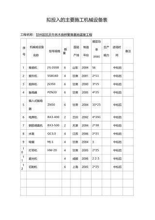拟投入的主要施工机械设备表精选