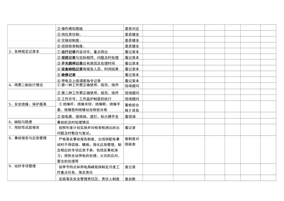 供配电系统检查情况汇总表(模版)_第2页