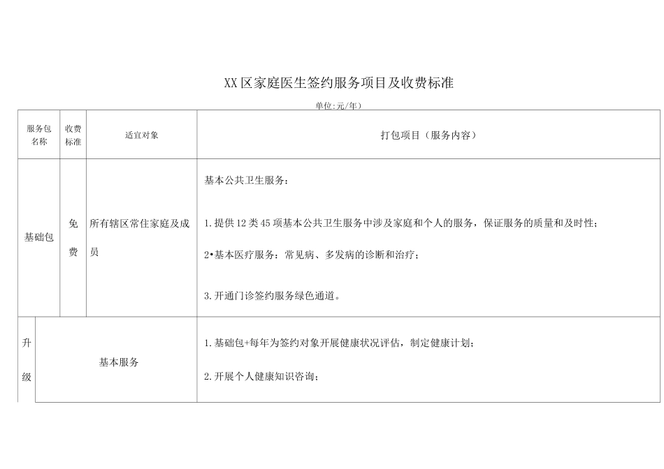 家庭医生签约服务项目及收费标准_第1页