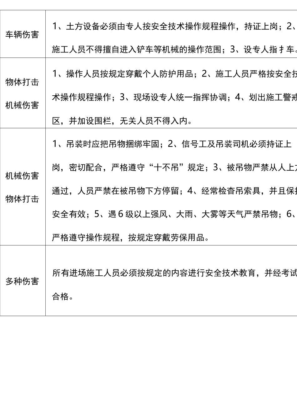 施工阶段危险源辨识与风险评价记录表_第2页