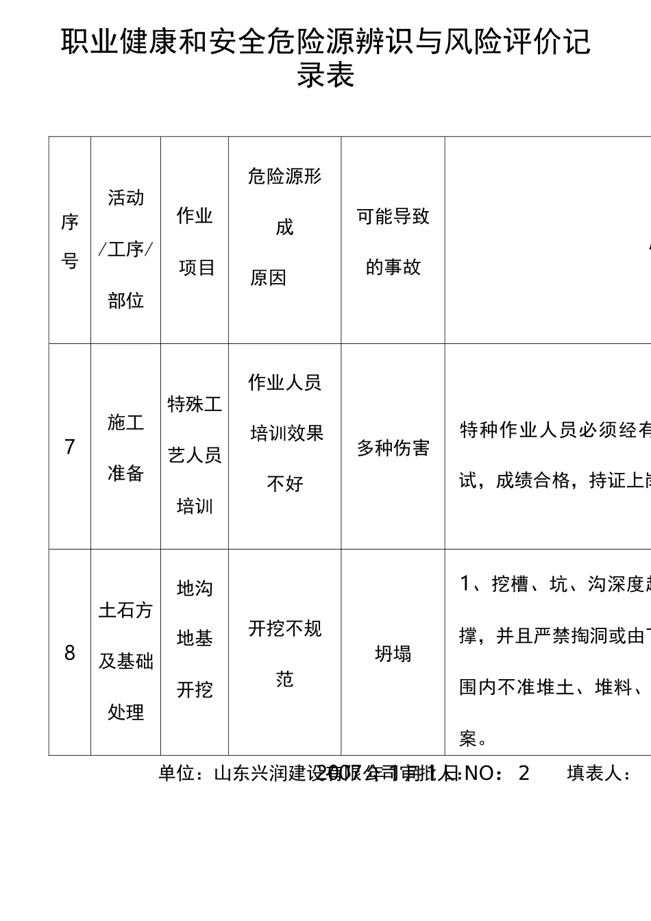 施工阶段危险源辨识与风险评价记录表_第3页