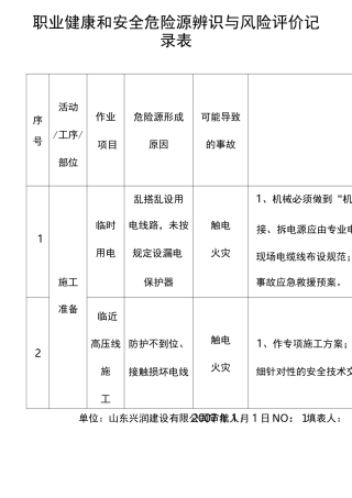 施工阶段危险源辨识与风险评价记录表