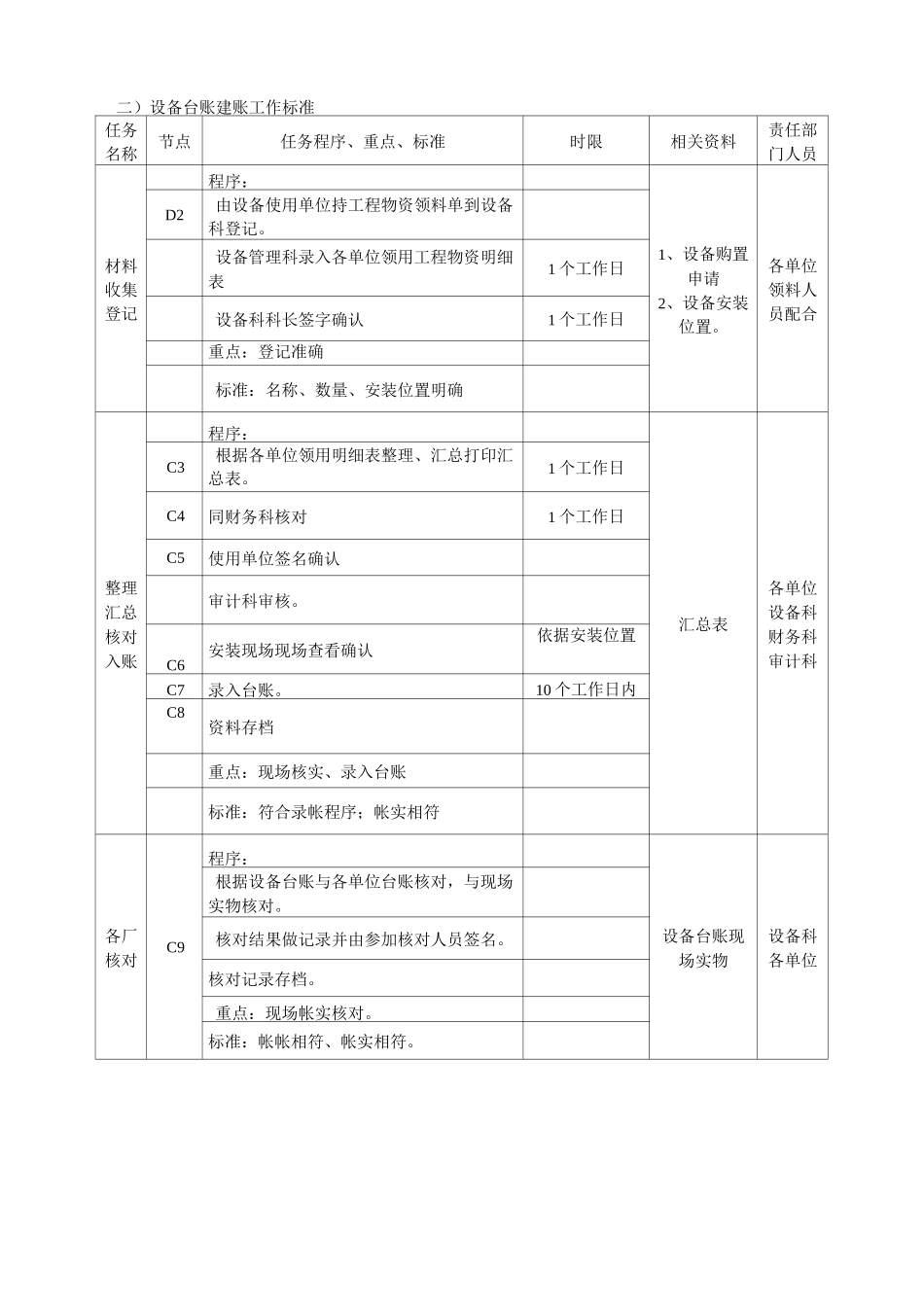 (管理流程图)工作流程图及标准_第2页