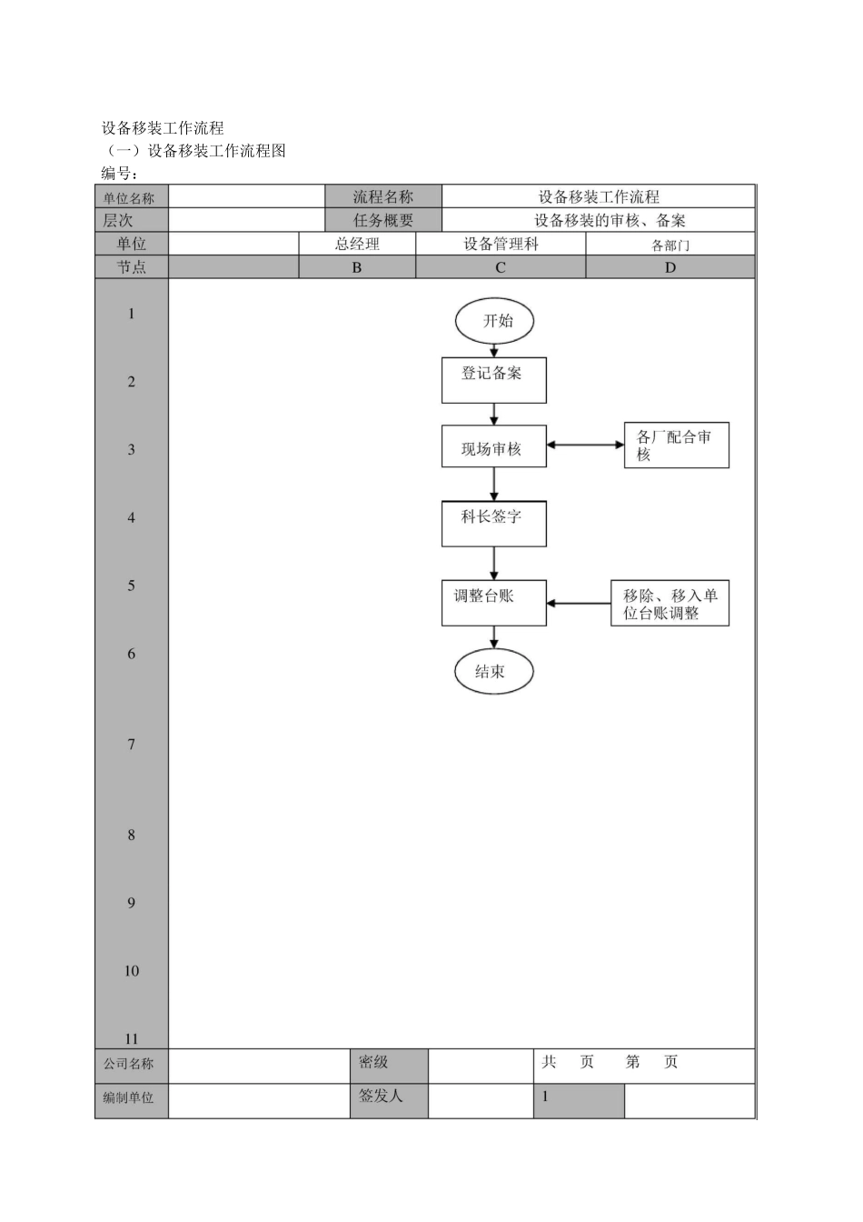 (管理流程图)工作流程图及标准_第3页