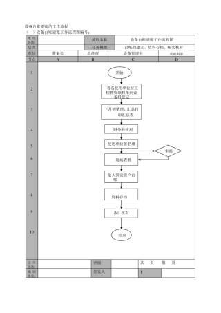 (管理流程图)工作流程图及标准