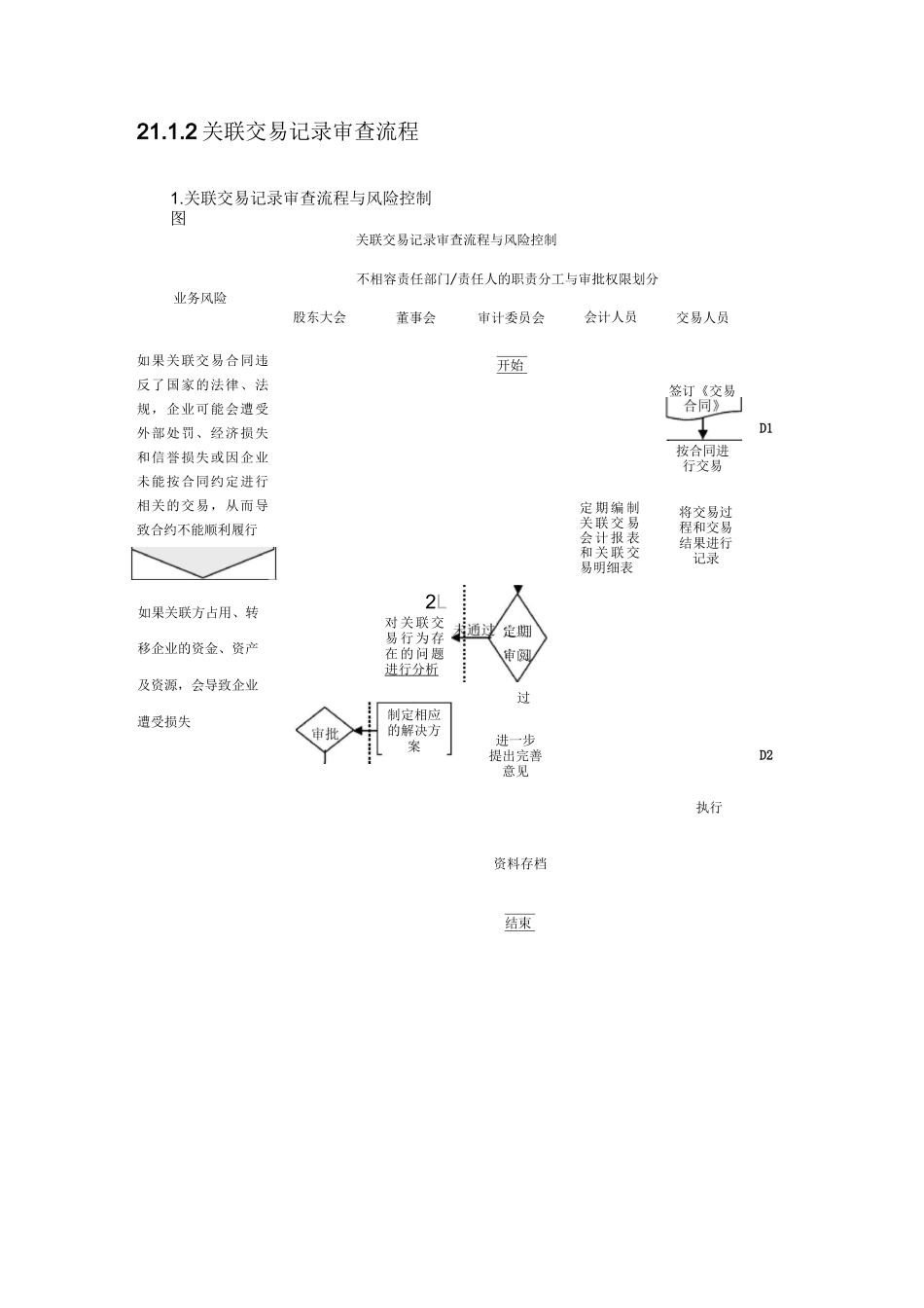 企业内控流程——关联交易_第3页