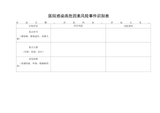 XX医院感染风险评估表(全套)