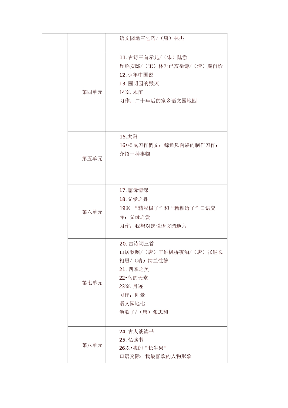 部编版五年级语文上下册教材课文目录【新版】_第2页