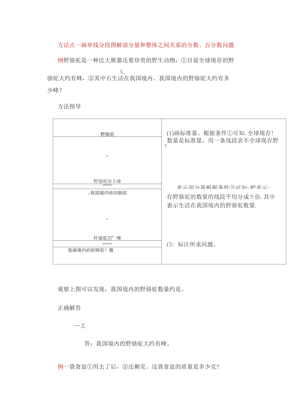 小学数学解题方法——图示法(2)画线段图法_第1页
