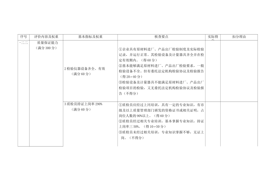信用管理-江苏省工业企业质量信用现场核查报告江苏省_第3页