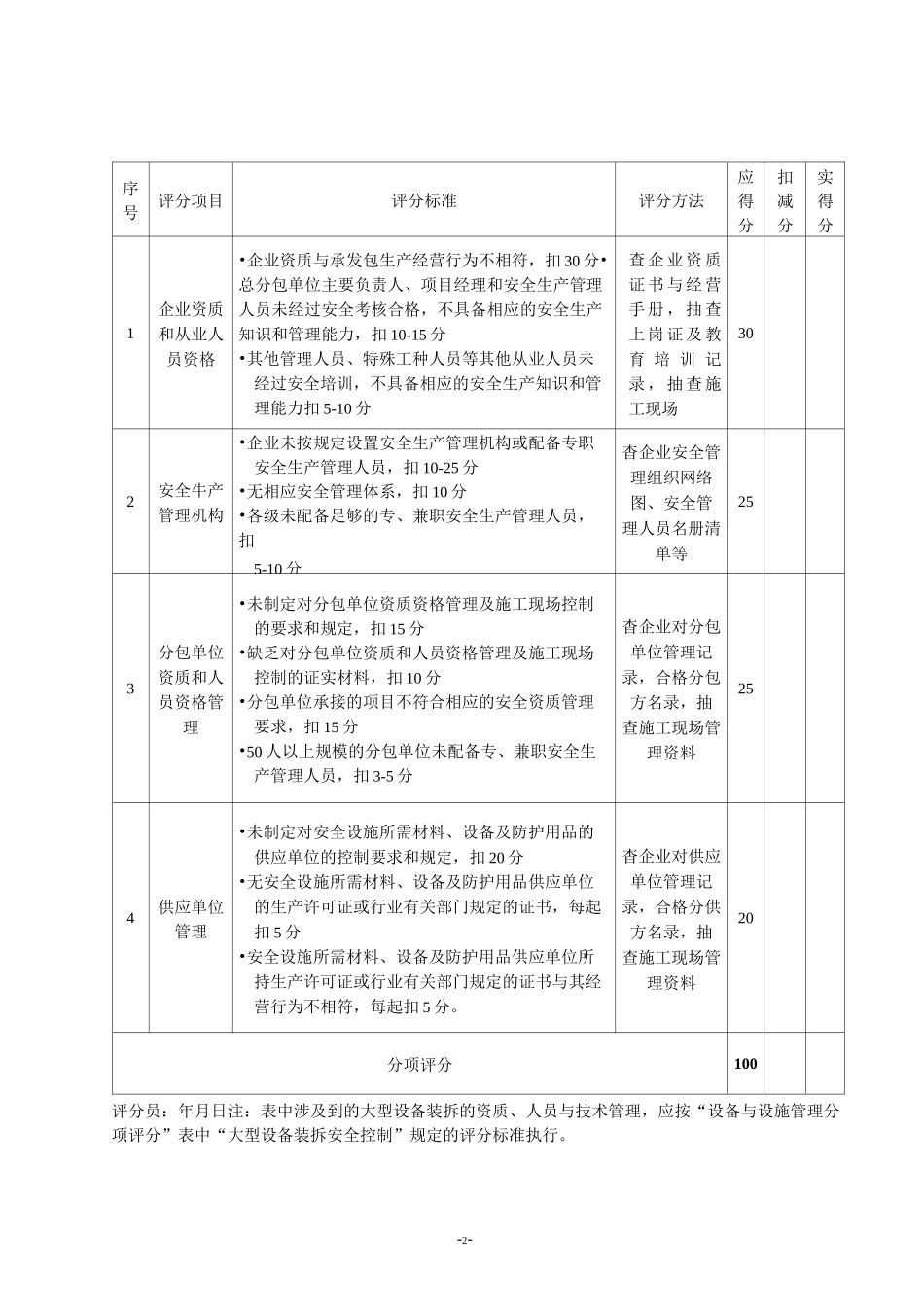 建筑施工企业安全生产条件评分表_第2页