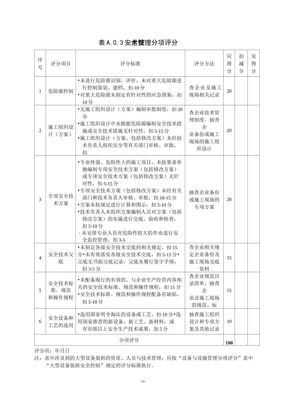 建筑施工企业安全生产条件评分表_第3页