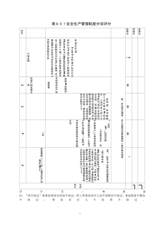 建筑施工企业安全生产条件评分表