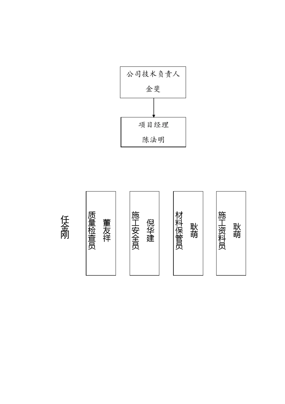 工程项目管理组织机构_第2页