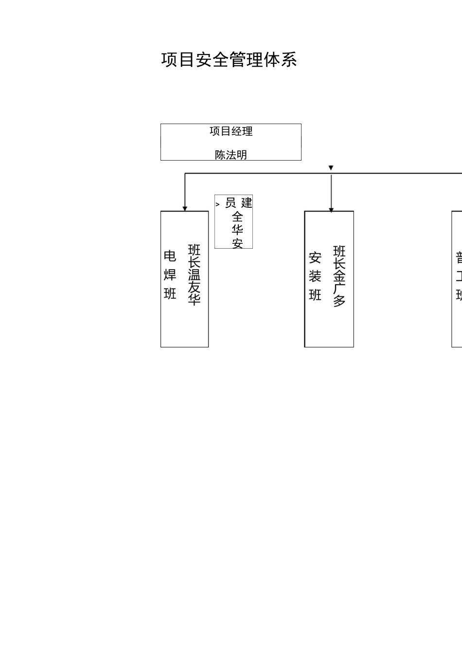 工程项目管理组织机构_第3页