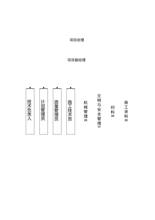 工程项目管理组织机构