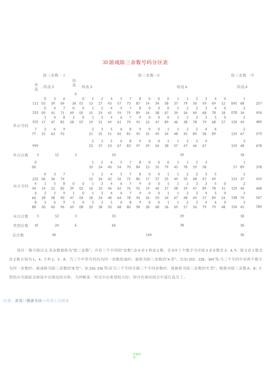 3D常用数据表_第1页