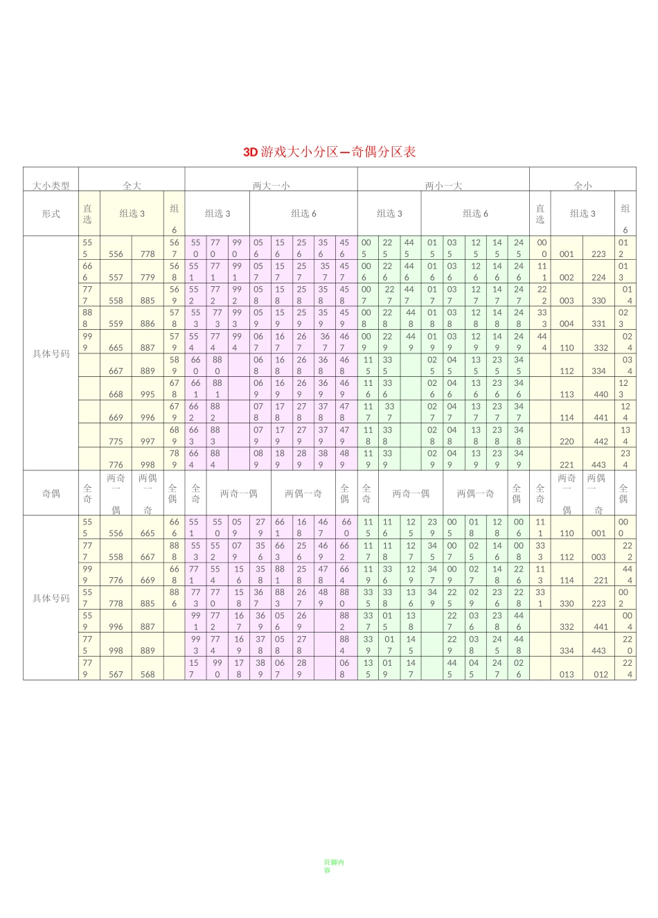 3D常用数据表_第2页