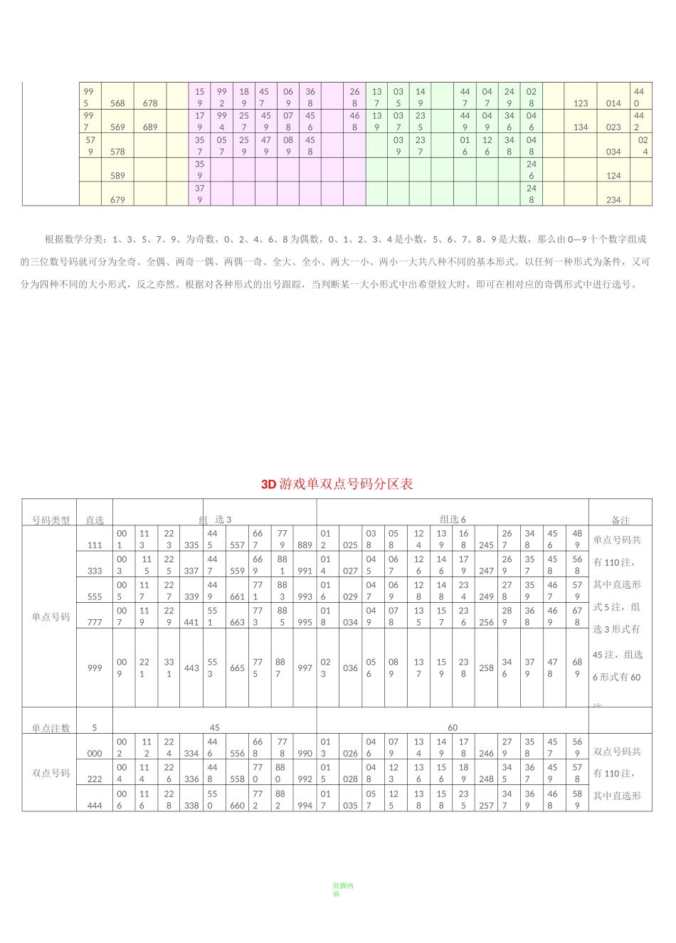 3D常用数据表_第3页