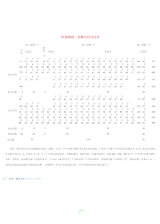 3D常用数据表