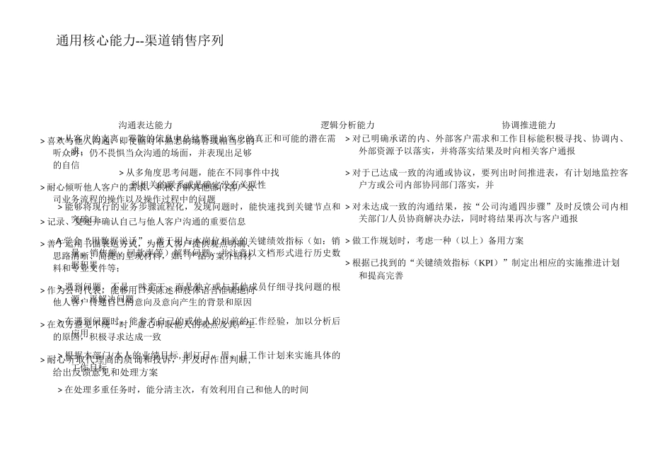 XX渠道销售能力胜任模式_第3页