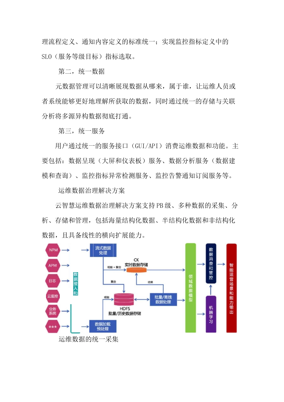 金融行业统一监控之运维数据治理_第3页