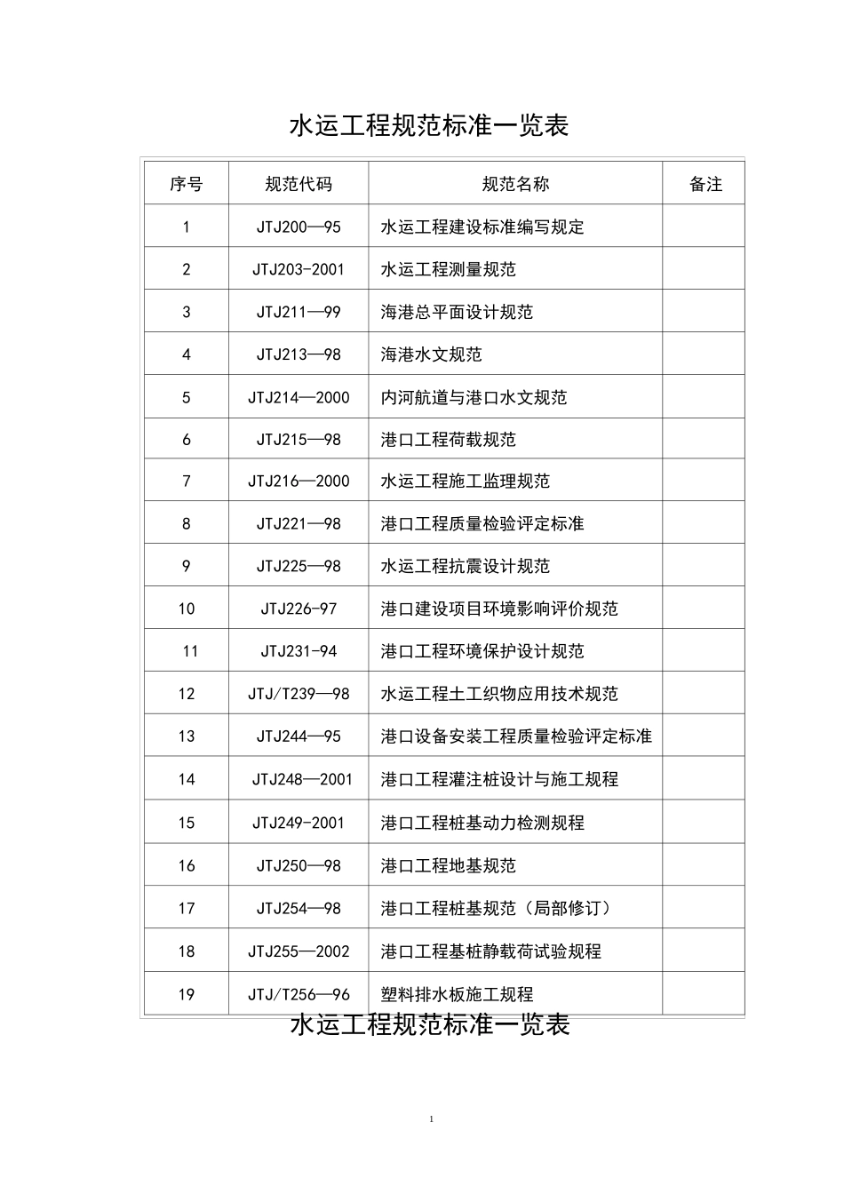 水运工程规范标准一览表最新_第1页