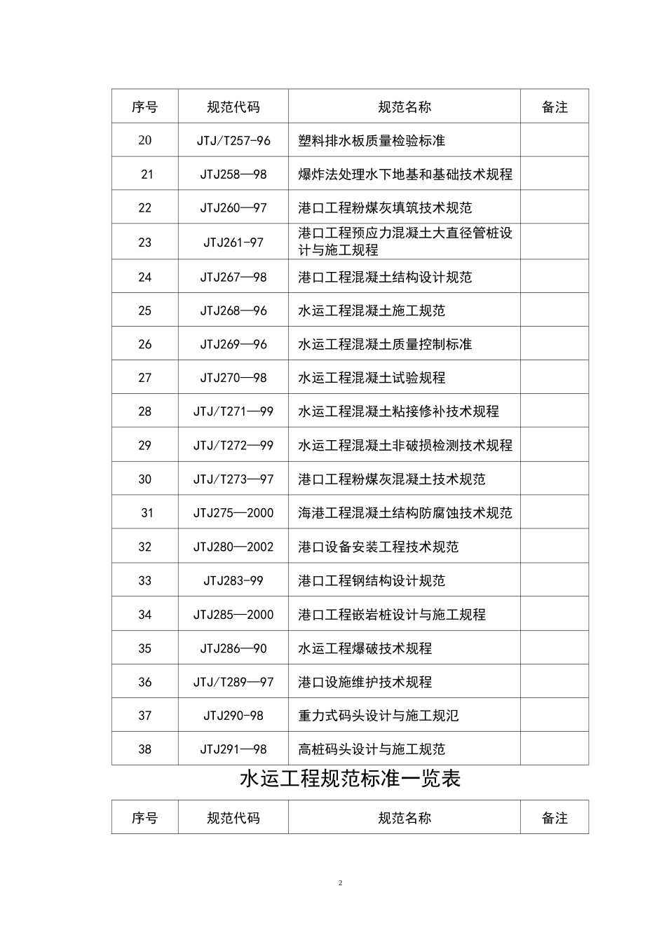 水运工程规范标准一览表最新_第2页