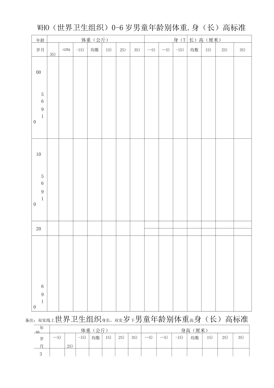 最新世界卫生组织儿童生长发育标准_第2页