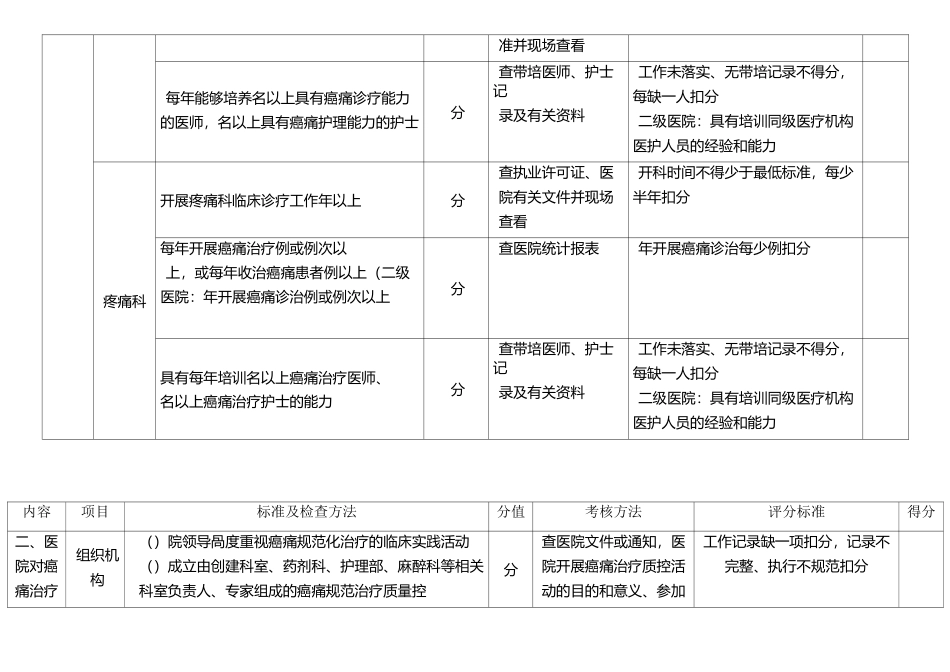 癌痛规范化治疗示范病房评价表(适用于三级医院)_第2页