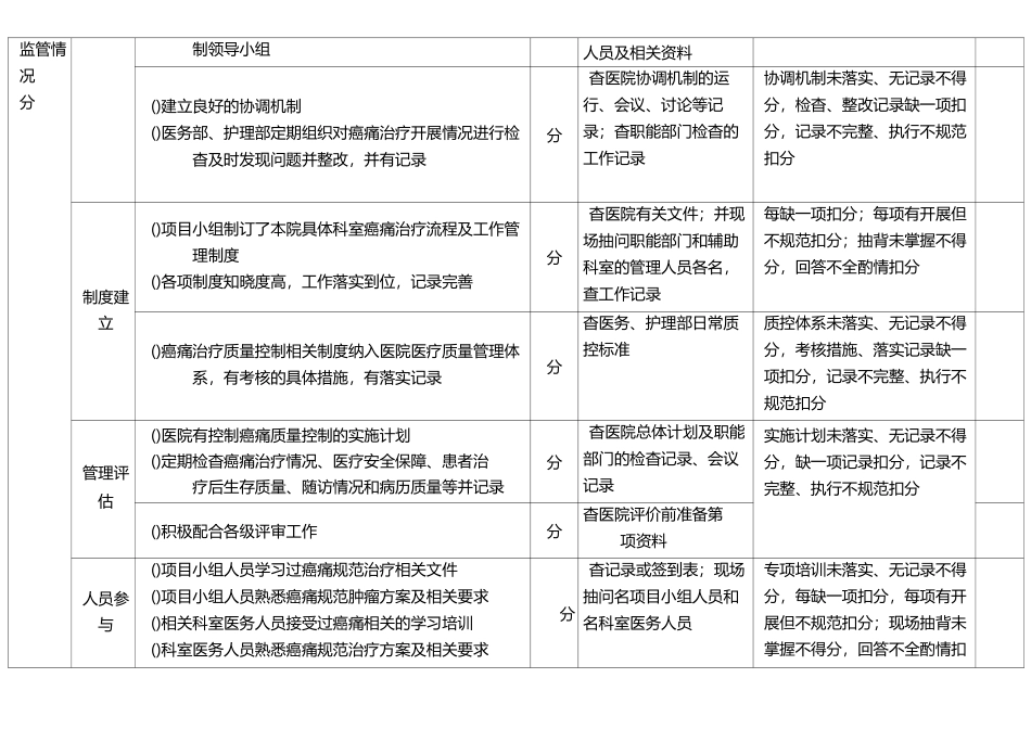 癌痛规范化治疗示范病房评价表(适用于三级医院)_第3页